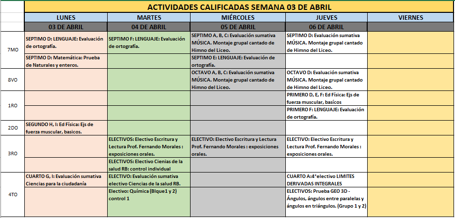 EVALUACIONES
